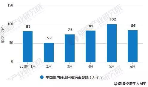 網絡安全行業發展趨勢分析 共建安全生態成共識，驅動軟件開發新范式